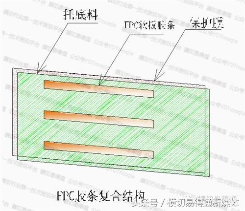 模切易得通：厲害了，F(xiàn)PC軟板這樣沖切的……